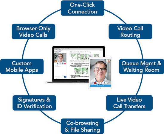 overview of telehealth system